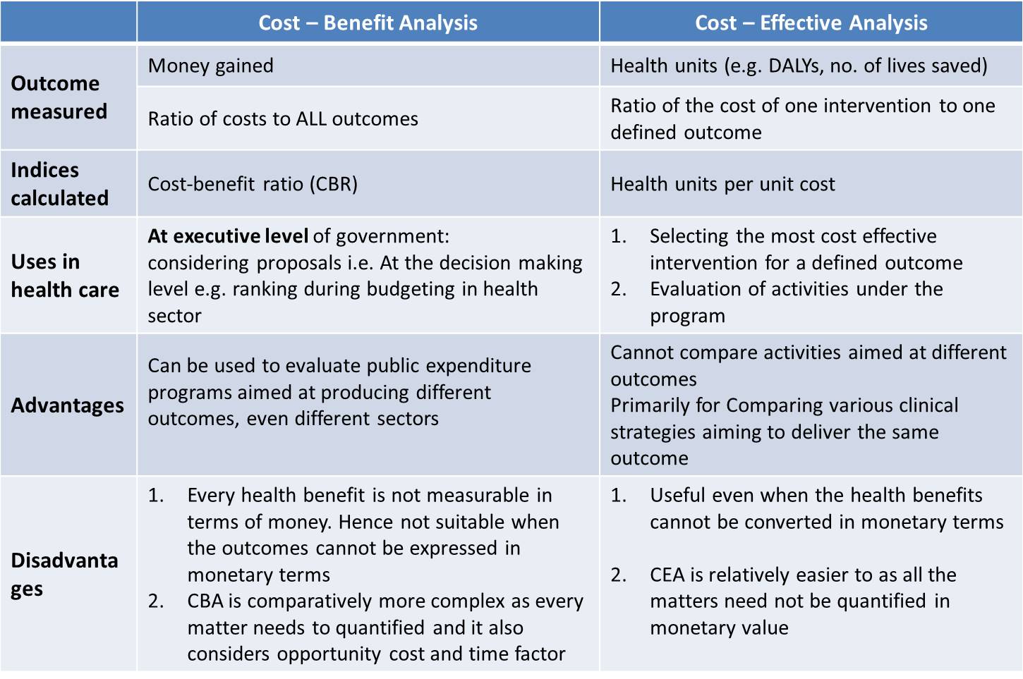 What Is A Basic Step In Conducting Marginal Cost Analysis